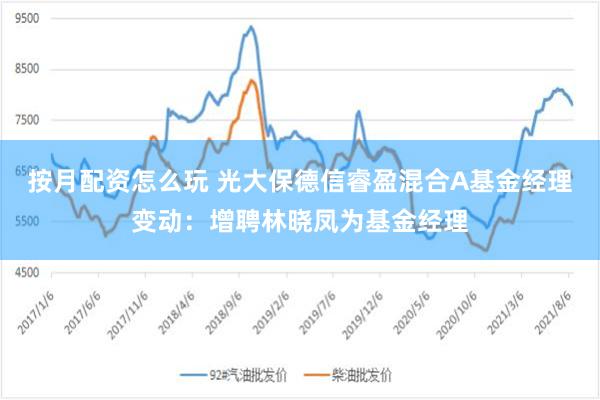 按月配资怎么玩 光大保德信睿盈混合A基金经理变动：增聘林晓凤为基金经理