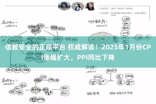 信赖安全的正规平台 权威解读！2025年1月份CPI涨幅扩大，PPI同比下降